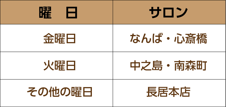 ハンズオンのサロン一覧表