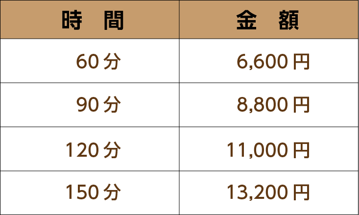 リラクゼーションメニュの価格表