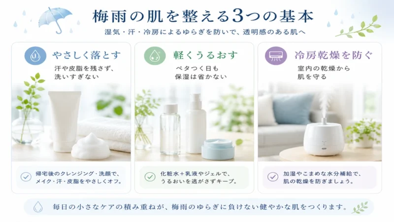梅雨の肌を整える3つの基本ケアを紹介するイメージ